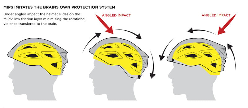 specialized align helmet review